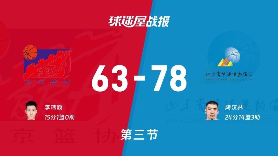 全运男篮杯赛:山东三节领先北京15分,陶汉林得到24分,李玮颢得到15分