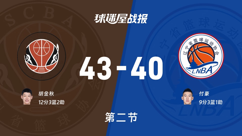 全运男篮杯赛:半场结束,四川以43-40领先辽宁,胡金秋12+3+2