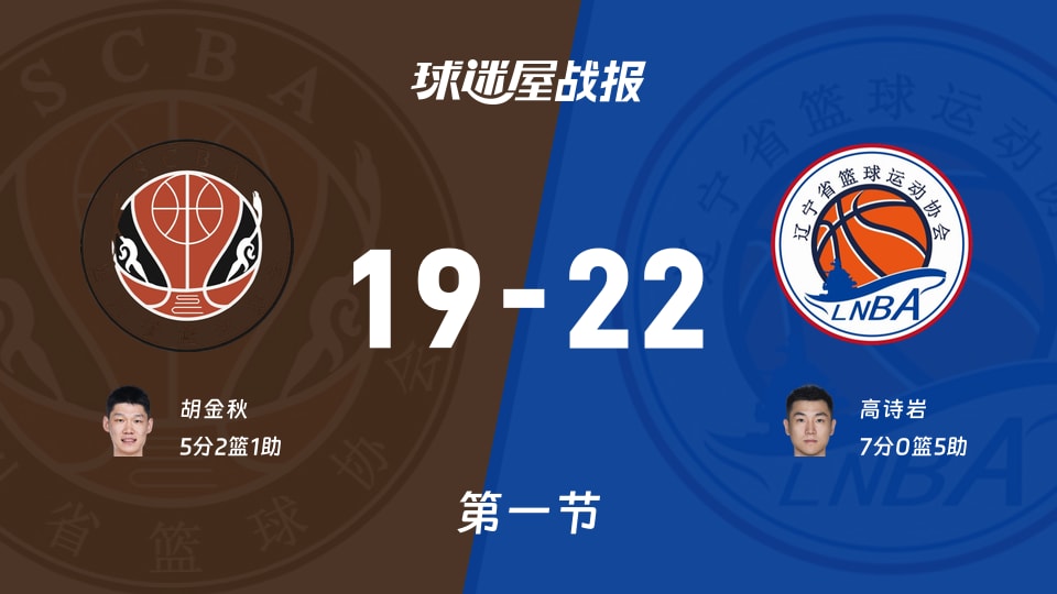 全运男篮杯赛:首节战罢,辽宁以22-19领先四川,高诗岩7+5