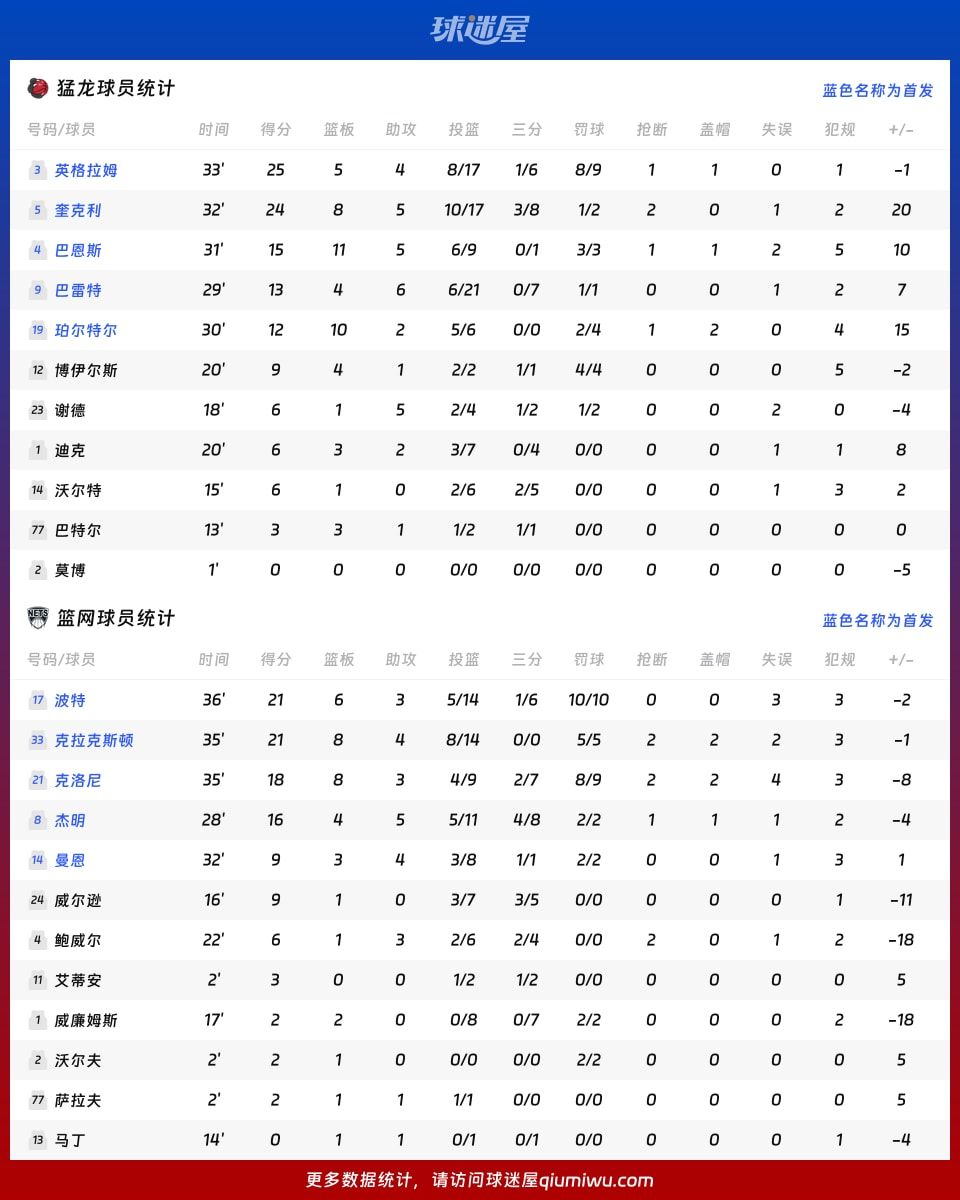 猛龙vs篮网球员数据