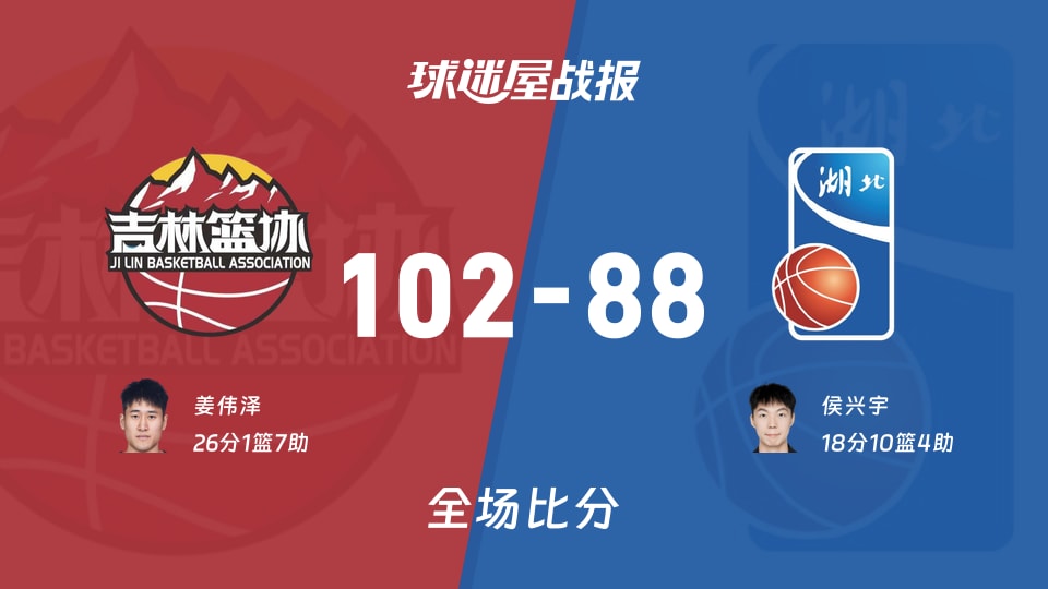 全运男篮吉林vs湖北战报：102-88，姜伟泽26+1+7