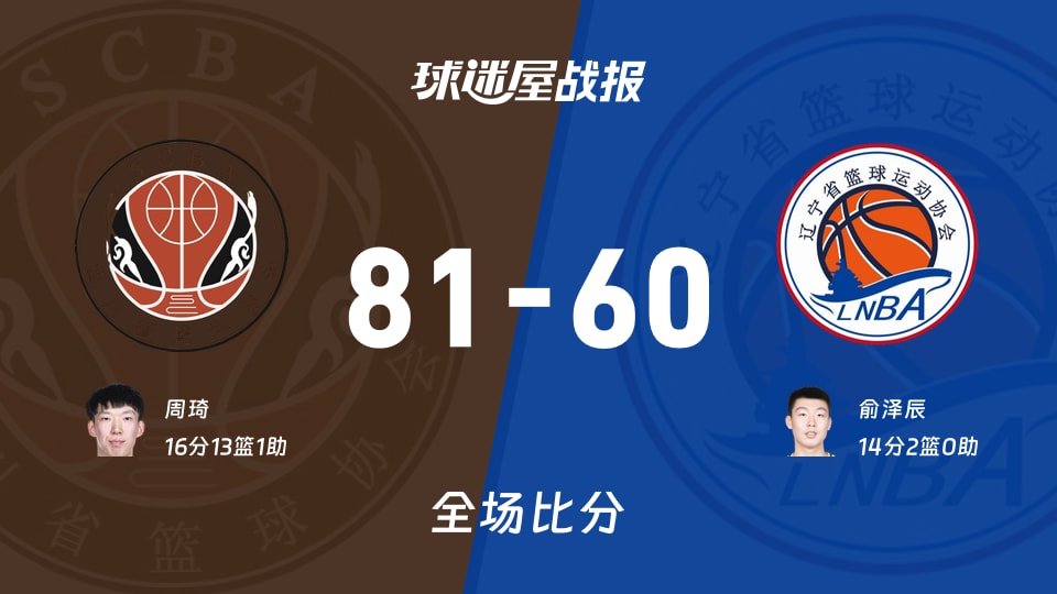 全运男篮杯赛:四川以81-60战胜辽宁,周琦16+13+1