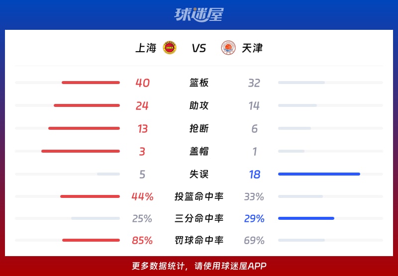 上海vs天津球队数据