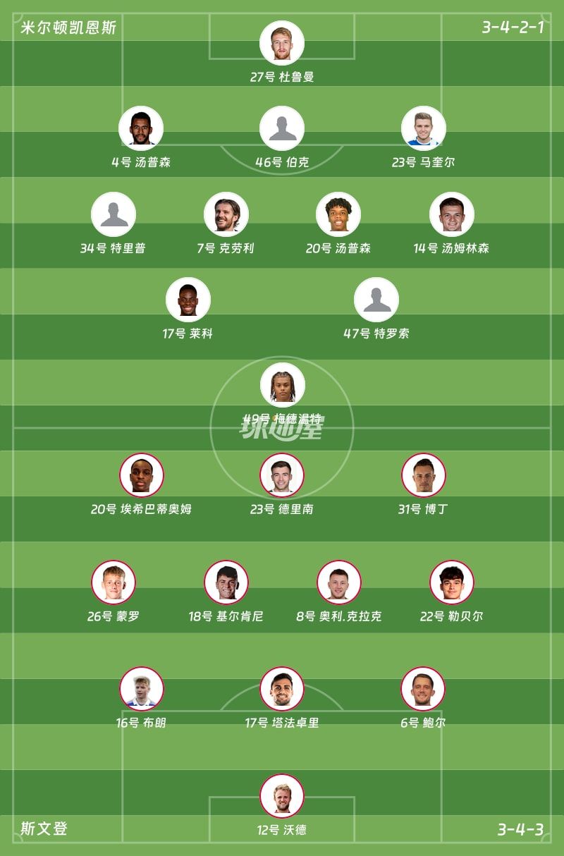 米尔顿凯恩斯vs斯文登首发阵容