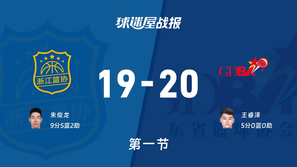 全运男篮杯赛：首节结束，广东以20-19领先浙江，王睿泽5