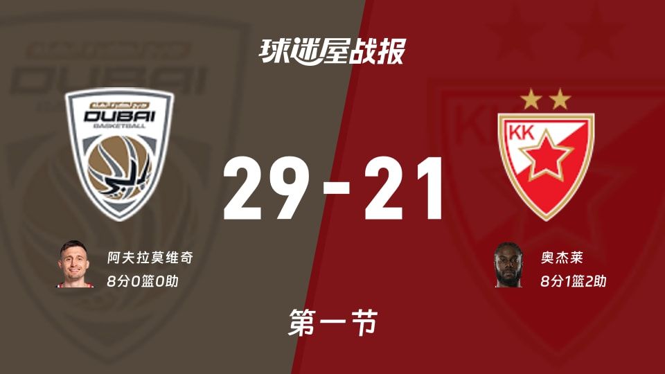 杜拜vs贝尔格莱德红星：首节结束，杜拜29-21贝尔格莱德红星，奥杰莱得到8分