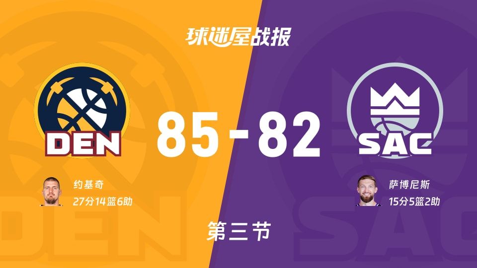 掘金vs国王：三节结束，掘金85-82国王，约基奇得到27分