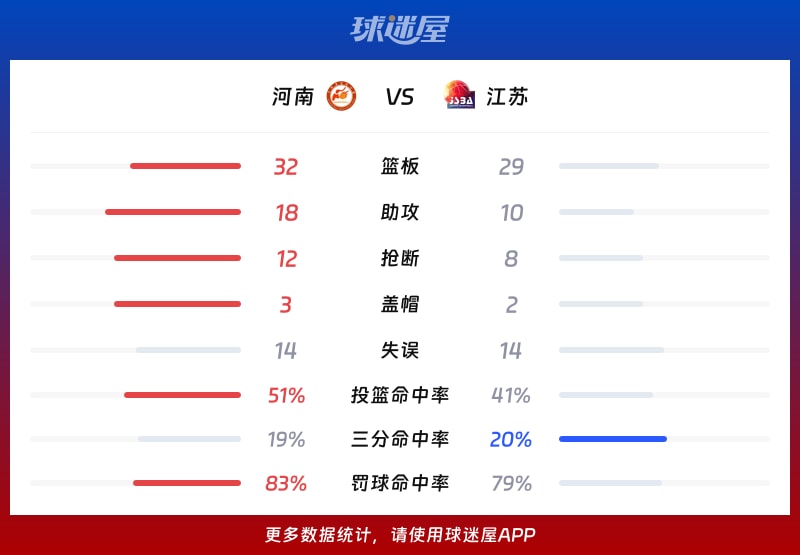 河南vs江苏球队数据