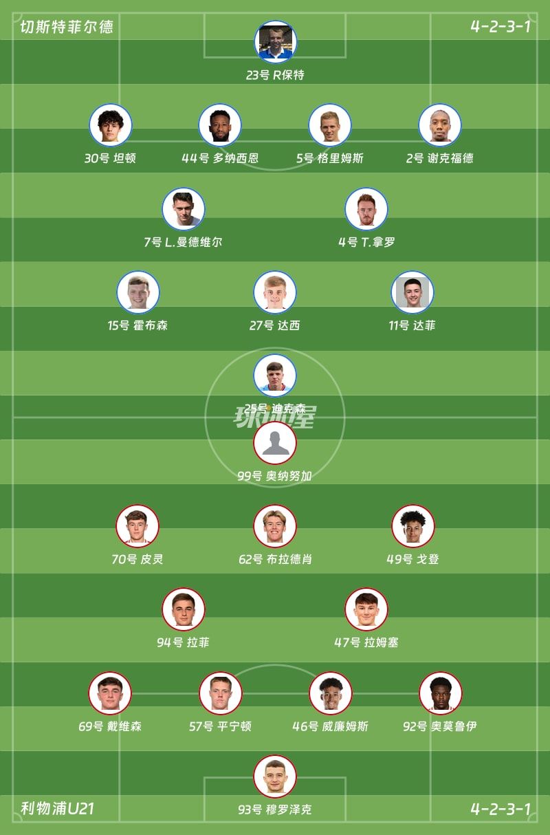 切斯特菲尔德vs利物浦U21首发阵容