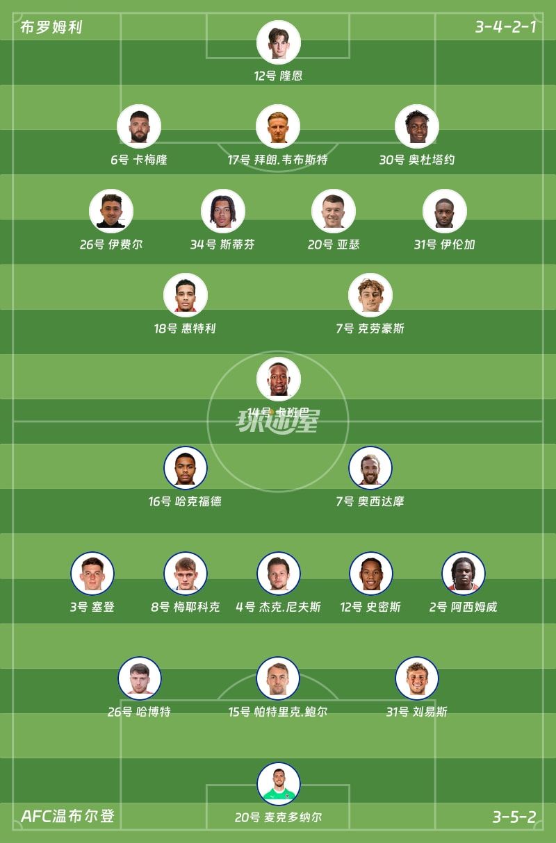 布罗姆利vsAFC温布尔登首发阵容