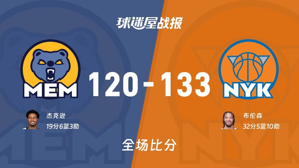 NBA灰熊vs尼克斯战报:120-133,布伦森32+5+10 NBA灰熊vs尼克斯战报:120-133,布伦森32+5+10