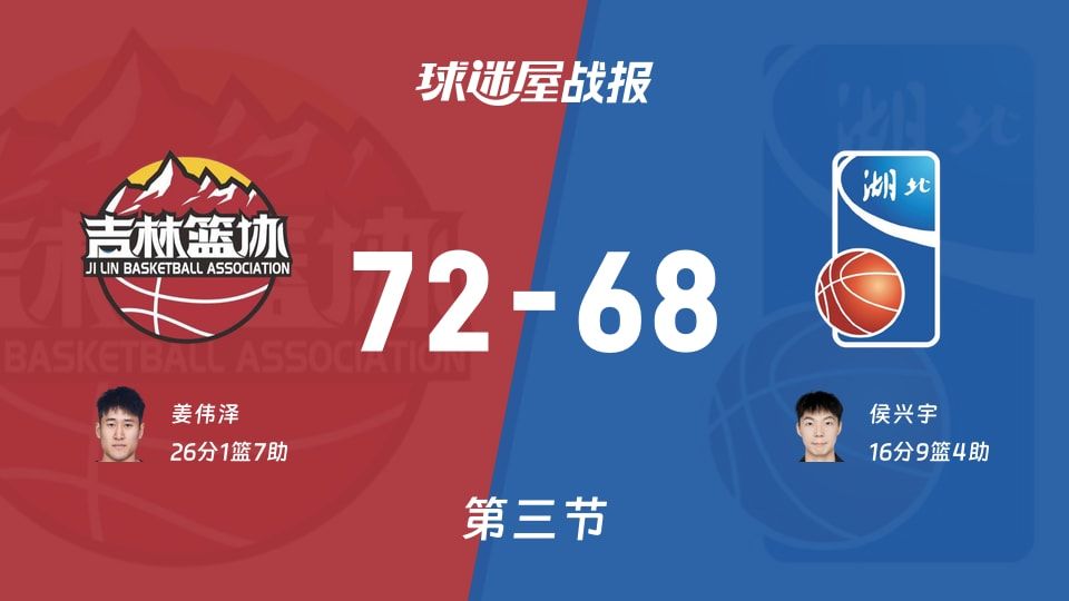 全运男篮杯赛：吉林三节领先湖北4分，姜伟泽得到26分，侯兴宇得到16分