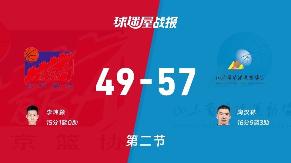 全运男篮杯赛：山东次节领先北京8分，陶汉林得到16分，李玮颢得到15分