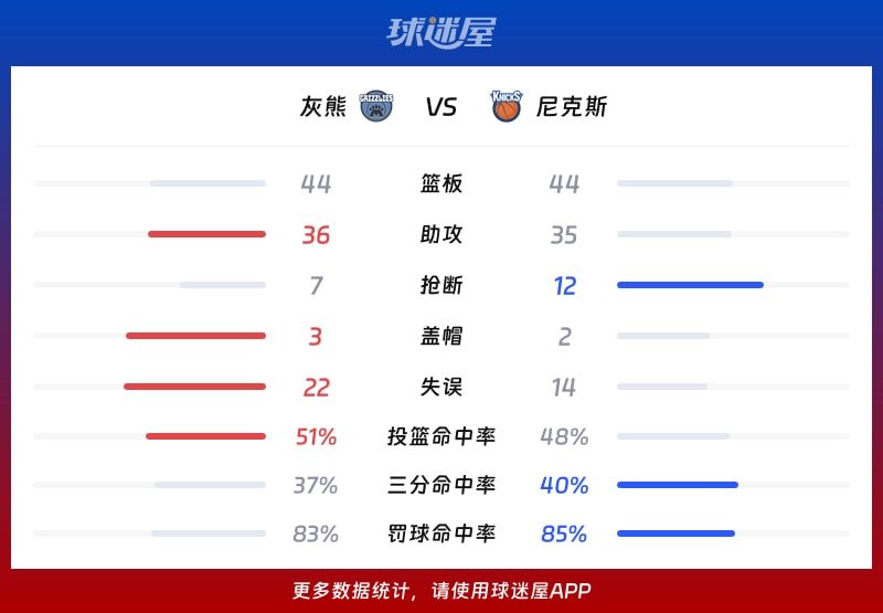 灰熊vs尼克斯球队数据