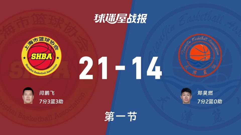 上海vs天津:首节战罢,上海21-14天津,郑昊燃得到7分