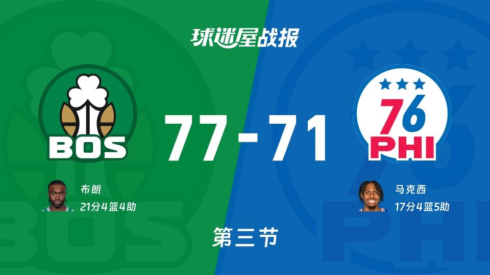 凯尔特人vs76人:第三节完,凯尔特人77-7176人,布朗得到21分
