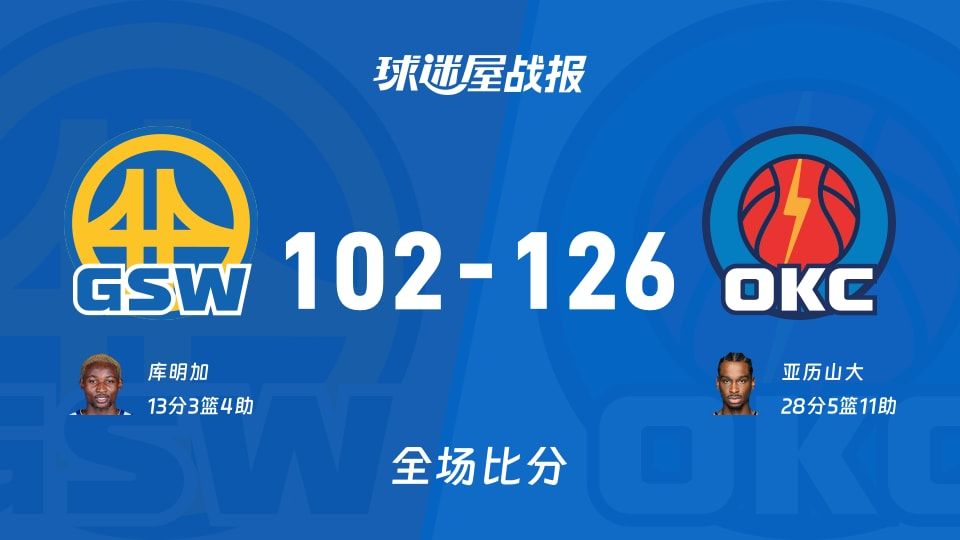 NBA勇士vs雷霆战报：102-126，亚历山大28+5+11