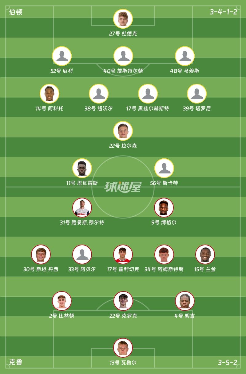 伯顿vs克鲁首发阵容