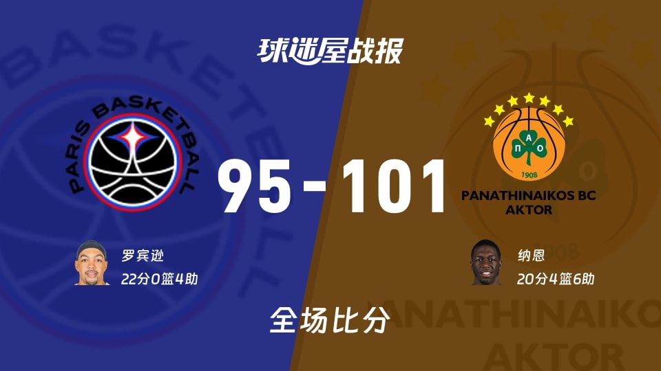 欧篮联常规赛:纳恩20+4+6,帕纳辛纳科斯以101-95战胜巴黎