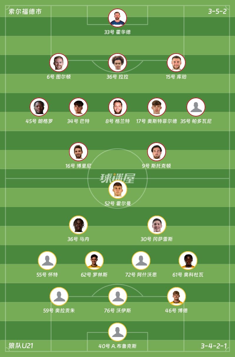 索尔福德市vs狼队U21首发阵容