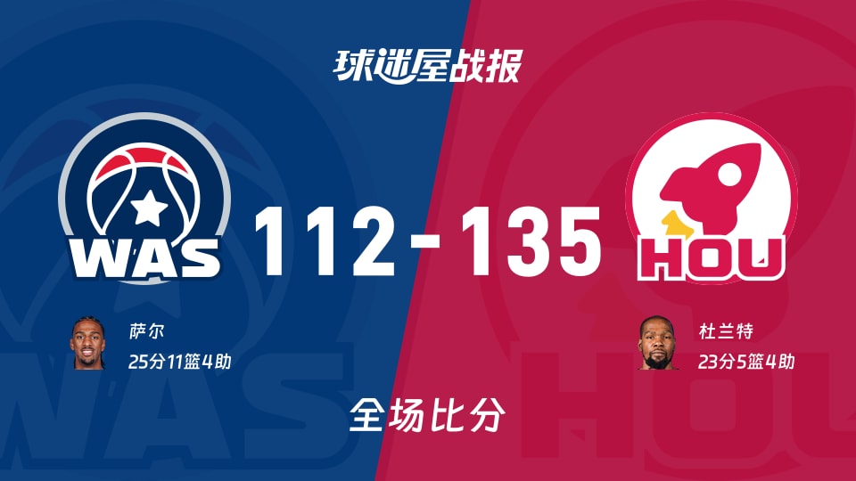 NBA常规赛:杜兰特23+5+4,火箭以135-112战胜奇才