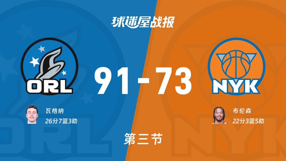 魔术vs尼克斯:第三节完,魔术91-73尼克斯,瓦格纳得到26分 魔术vs尼克斯:第三节完,魔术91-73尼克斯,瓦格纳得到26分