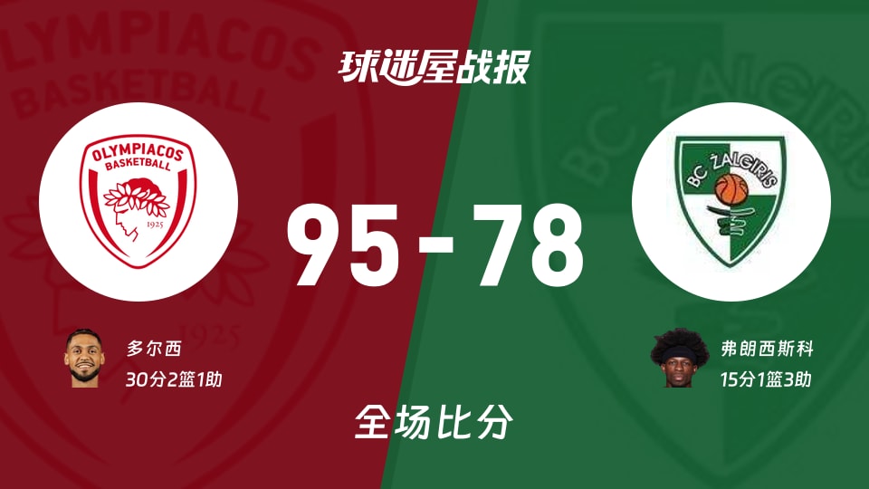 欧篮联常规赛:奥林匹亚科斯以95-78战胜萨拉基利斯,多尔西30+2+1