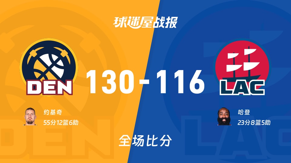NBA掘金vs快船战报：130-116，约基奇55+12+6