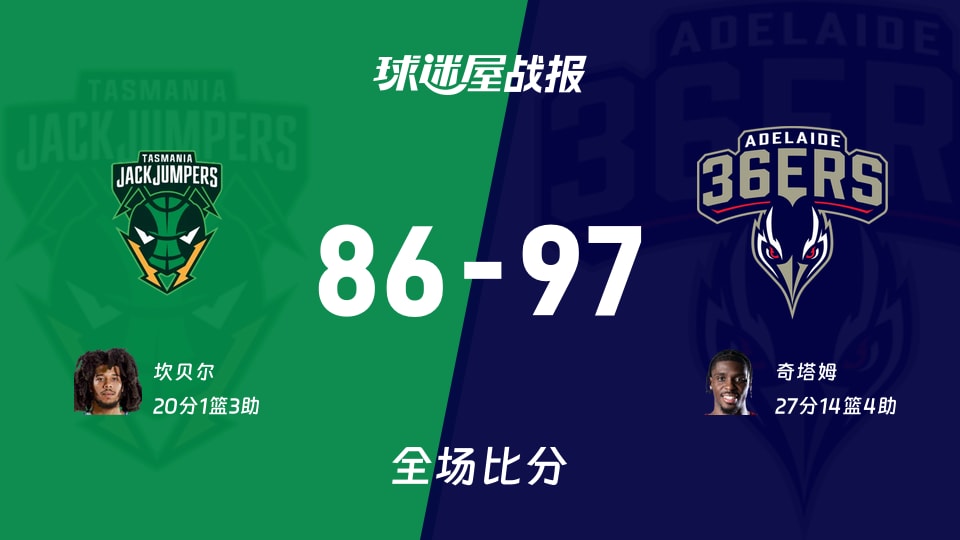 NBL塔斯马尼亚跳伞蚁vs阿德莱德36人战报：86-97，奇塔姆27+14+4