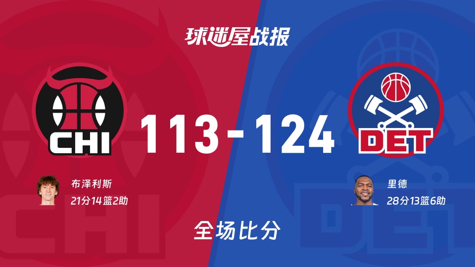 NBA常规赛:里德28+13+6,活塞以124-113战胜公牛