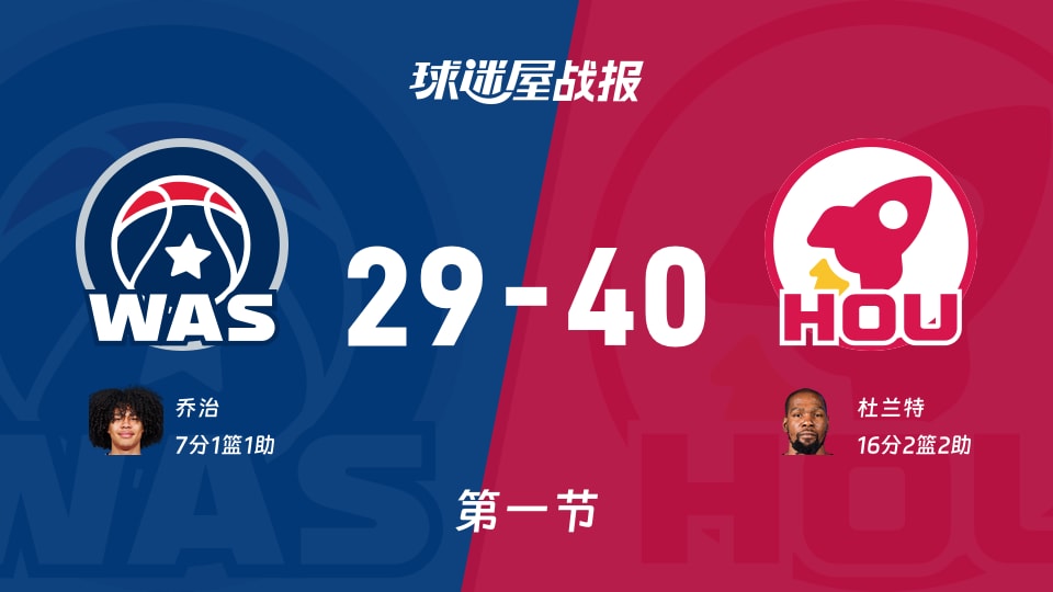 NBA常规赛:火箭第一节领先奇才11分,杜兰特得到16分,乔治得到7分