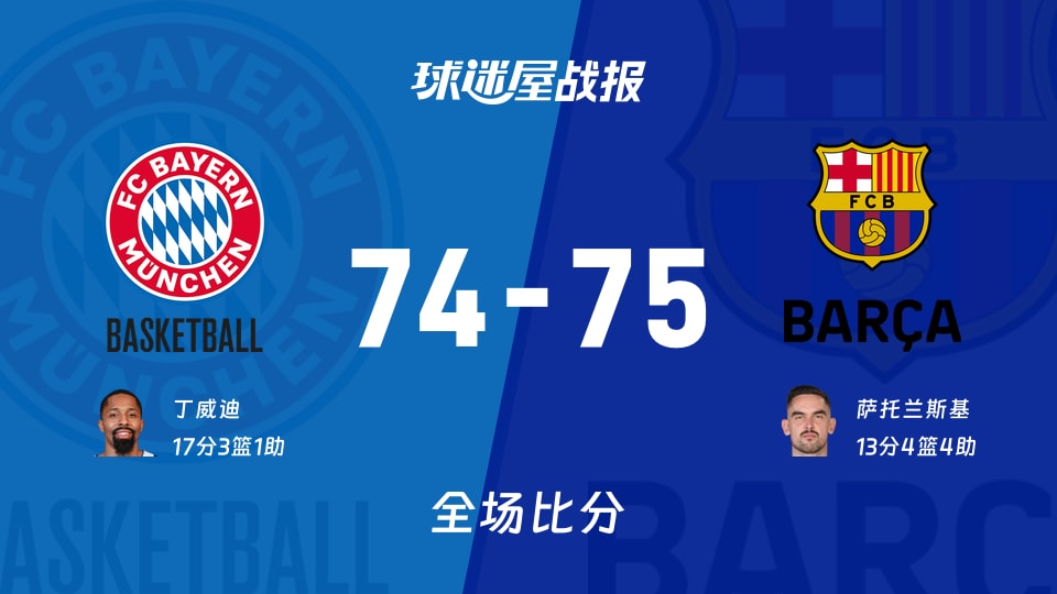 欧篮联拜仁慕尼黑vs巴塞罗那战报:74-75,萨托兰斯基13+4+4