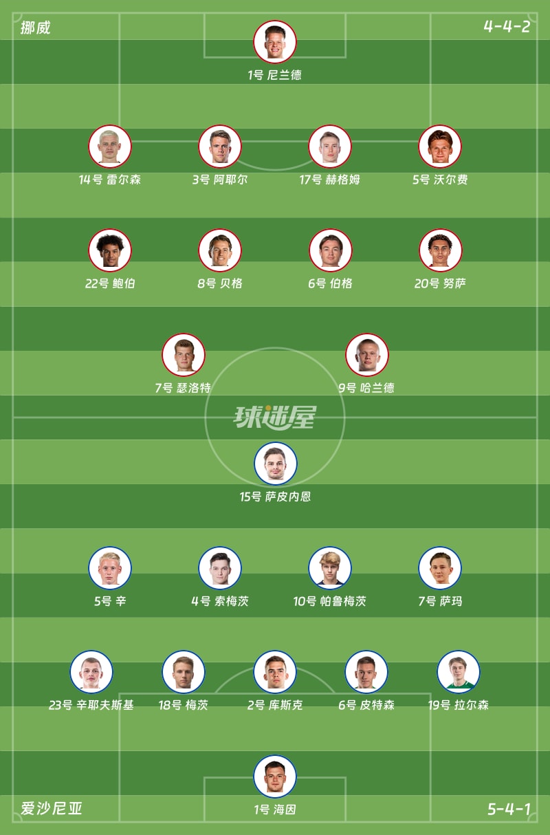 挪威vs爱沙尼亚首发阵容