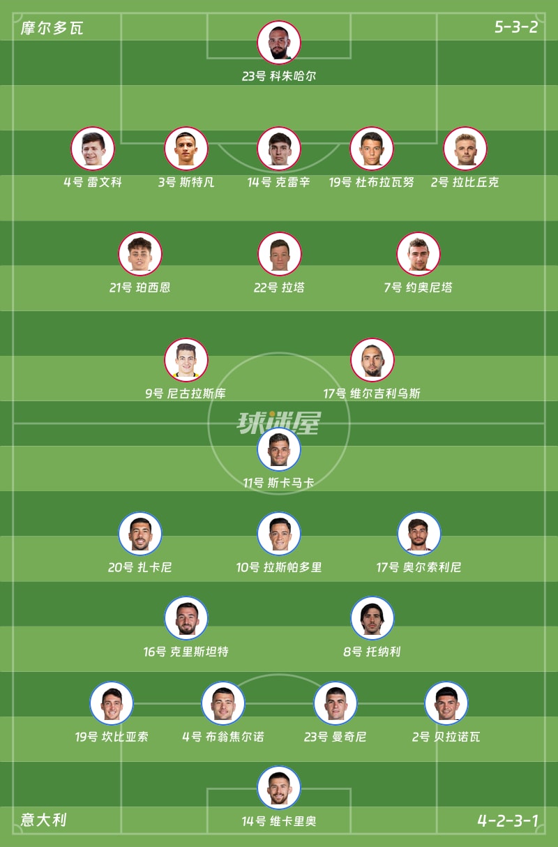 摩尔多瓦vs意大利首发阵容