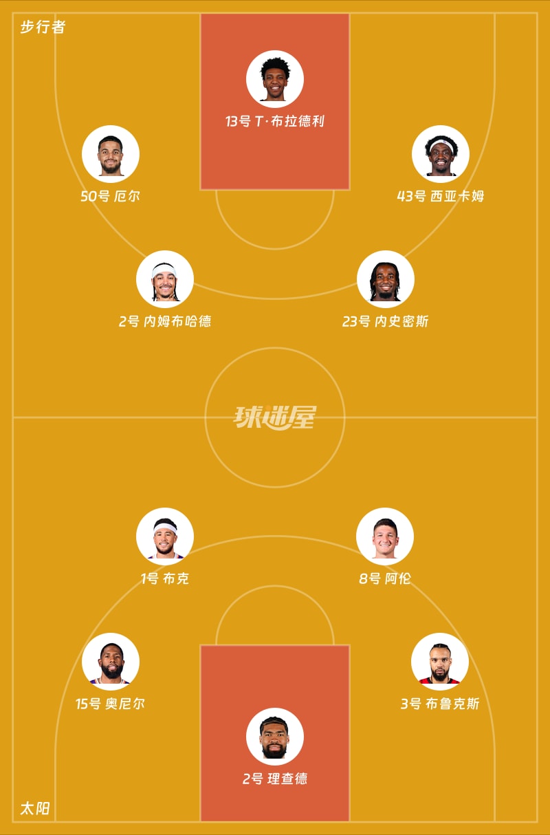步行者vs太阳首发阵容