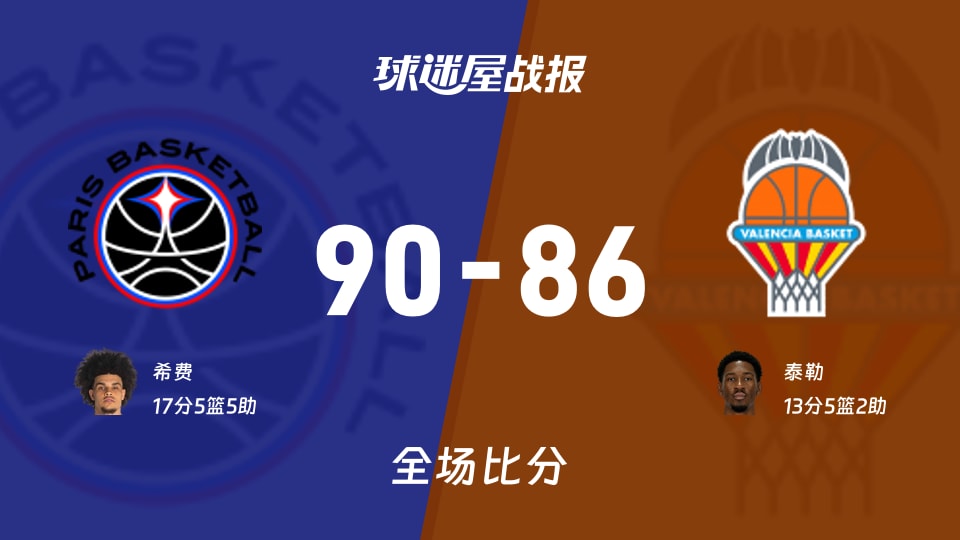 欧篮联巴黎vs瓦伦西亚战报：90-86，希费17+5+5