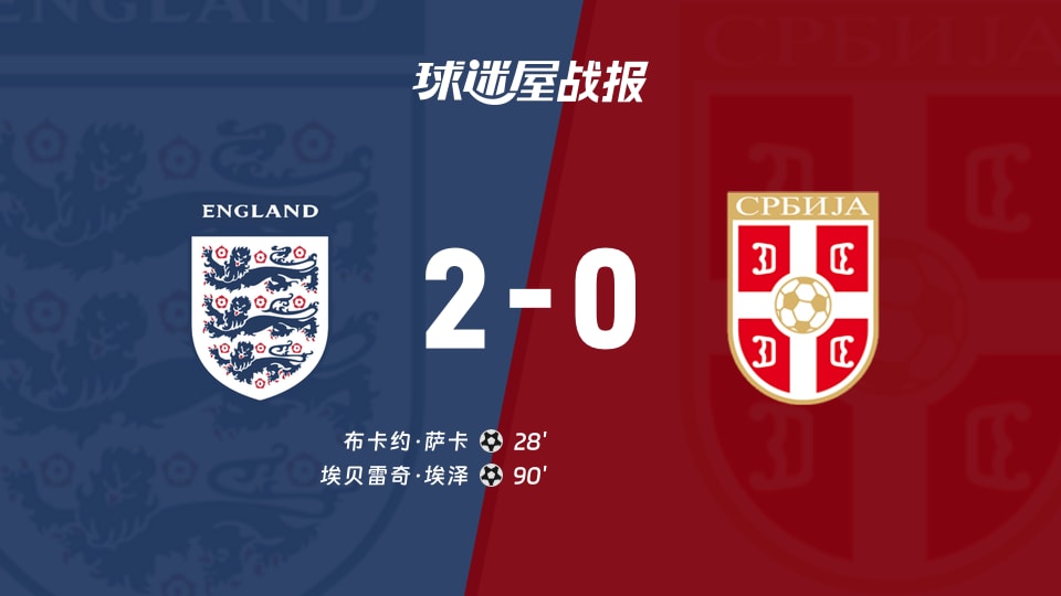 【世欧预】英格兰vs塞尔维亚比赛结果：英格兰(2-0)塞尔维亚比分战报(2025年11月14日)