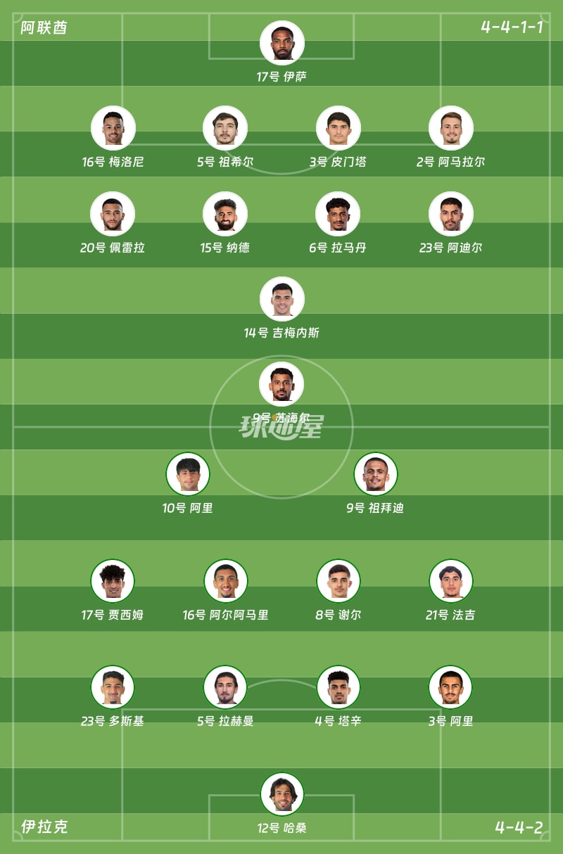 阿联酋vs伊拉克首发阵容