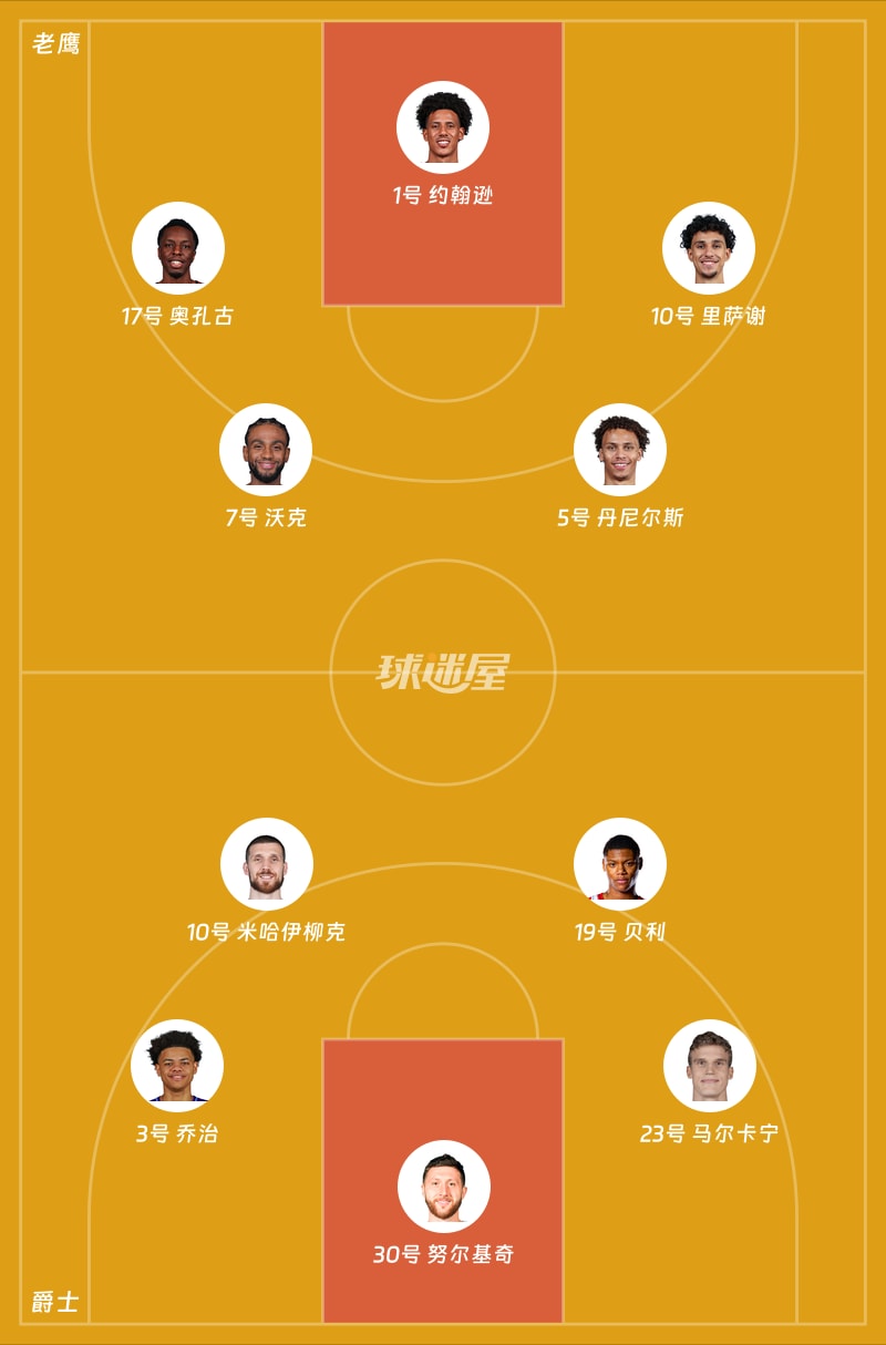 老鹰vs爵士首发阵容