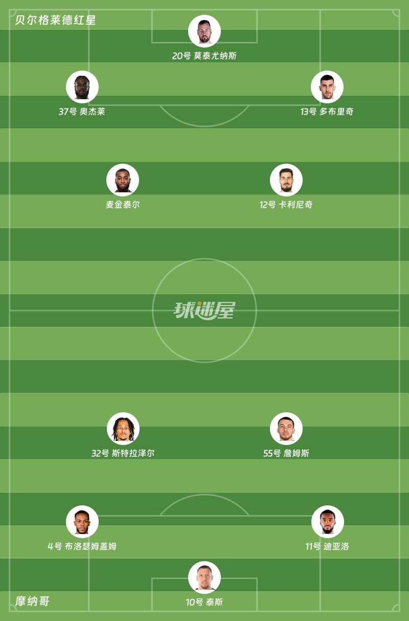 贝尔格莱德红星vs摩纳哥首发阵容