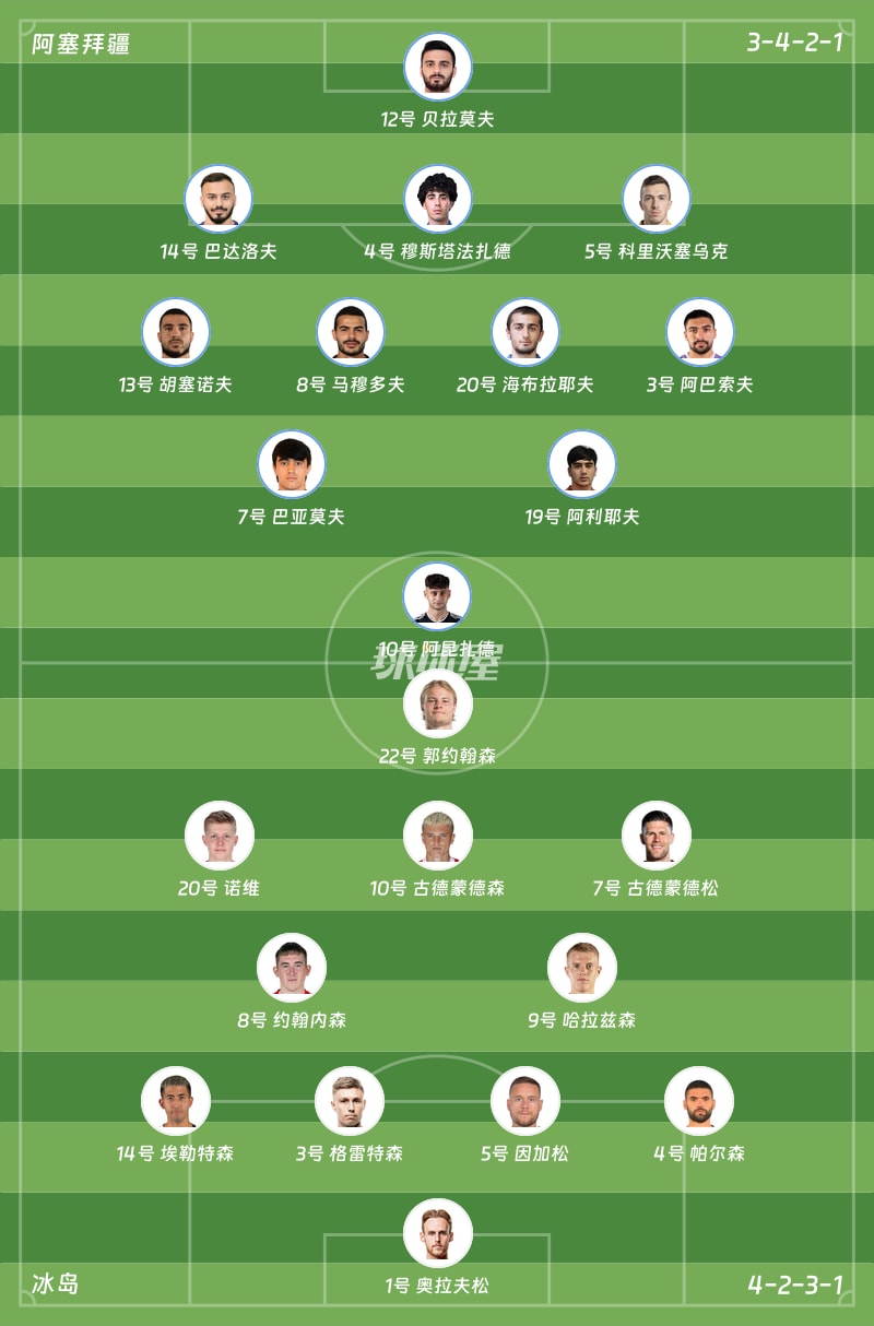 阿塞拜疆vs冰岛首发阵容