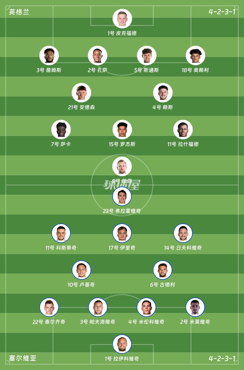 英格兰vs塞尔维亚首发阵容