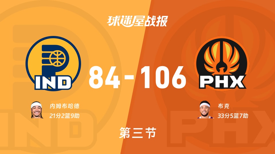 步行者vs太阳：第三节完，步行者84-106太阳，布克得到33分