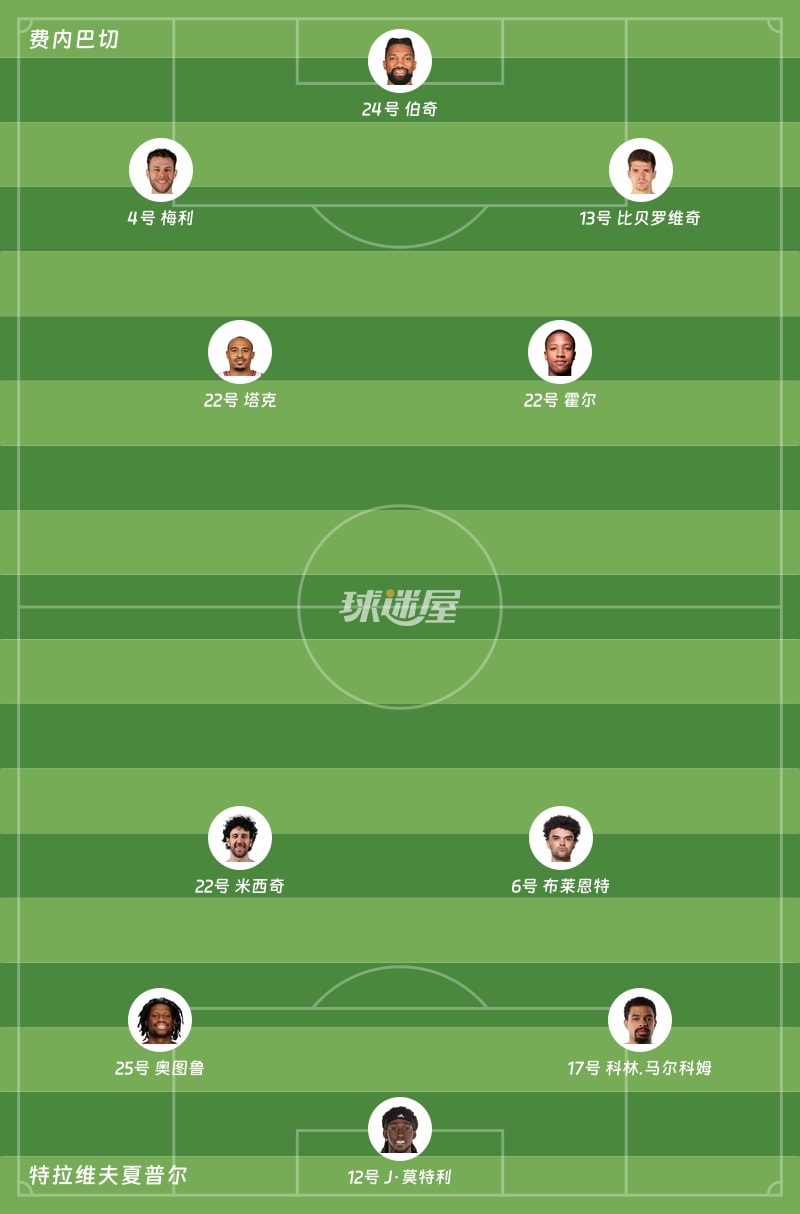 费内巴切vs特拉维夫夏普尔首发阵容