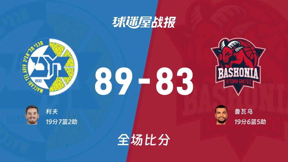 欧篮联特拉维夫马卡比vs巴斯克尼亚战报：89-83，利夫19+7+2