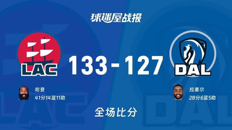 NBA快船vs独行侠战报:133-127,哈登41+14+11