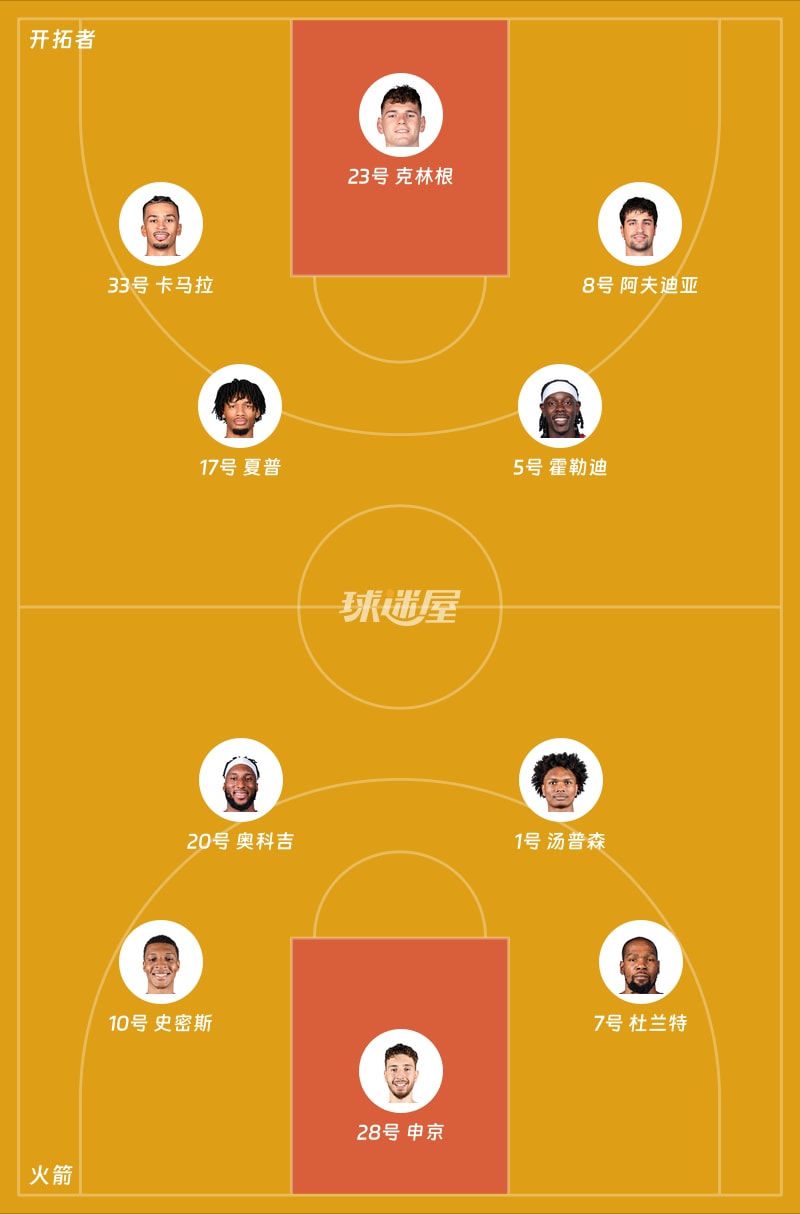 开拓者vs火箭首发阵容