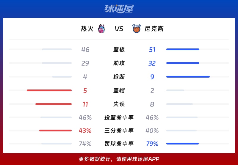 热火vs尼克斯球队数据