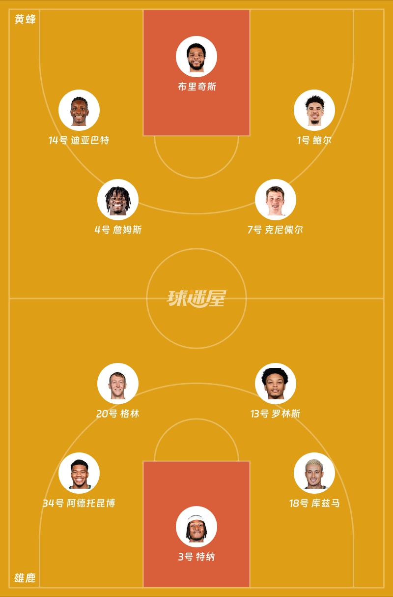 黄蜂vs雄鹿首发阵容