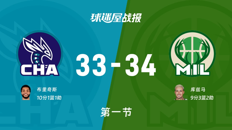 NBA常规赛:第一节完,雄鹿以34-33领先黄蜂,库兹马9+3+2 NBA常规赛:第一节完,雄鹿以34-33领先黄蜂,库兹马9+3+2